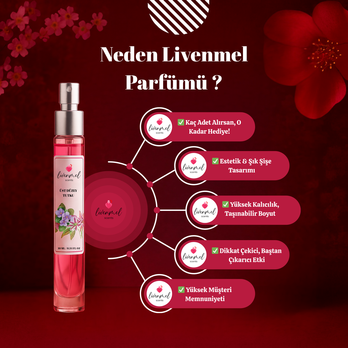 Livenmel Scents® Feromon Etkili Parfüm